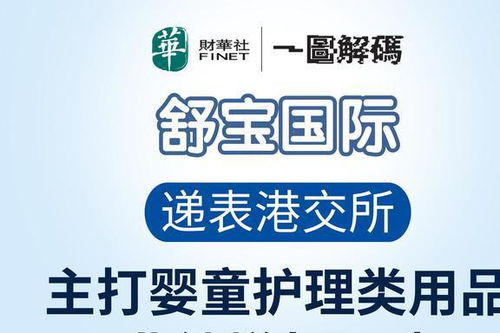 一圖解碼 嬰舒寶沖擊港交所，俄羅斯市場成為個人衛生用品銷售主戰場